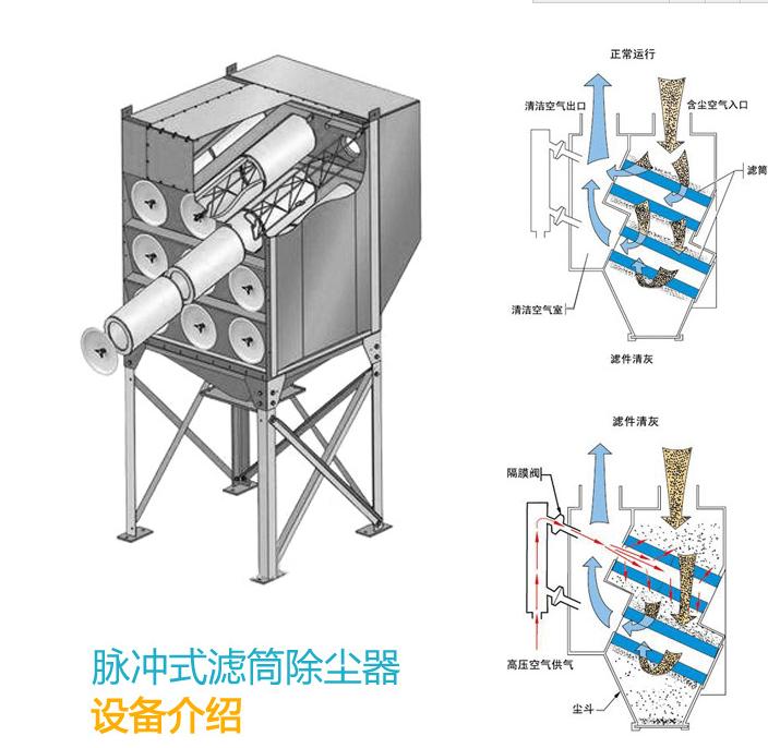 濾筒除塵器