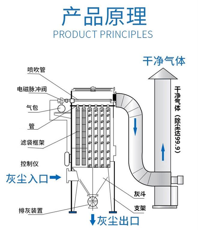 鍋爐除塵器工作原理